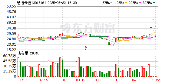 股市策略 重组概念火爆 谁会是龙头？活跃度大幅提升股出炉